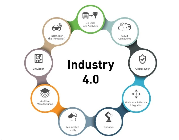 industry 4.0